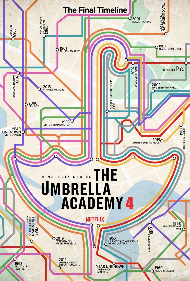 The Umbrella Academy saison 4 - affiche